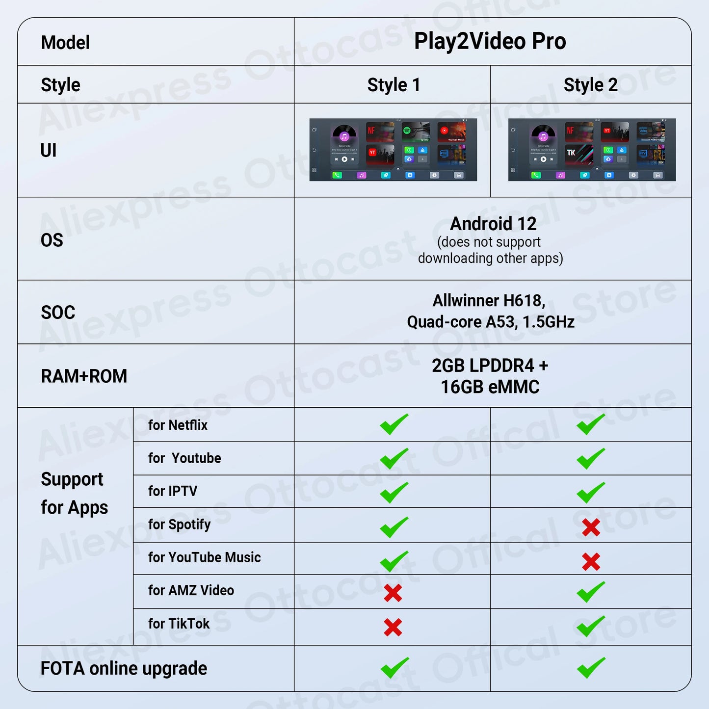 OTTOCAST Play2Video Pro: Ultimate Wireless CarPlay & Android Auto Adapter for YouTubers - Elevate Your In-Car Entertainment with Netflix Accessibility, Perfect for Lada, HAVAL, and HYUNDAI!